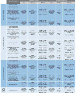 Cofif - cabinet expert comptable - tableau activité partielle - Covid19